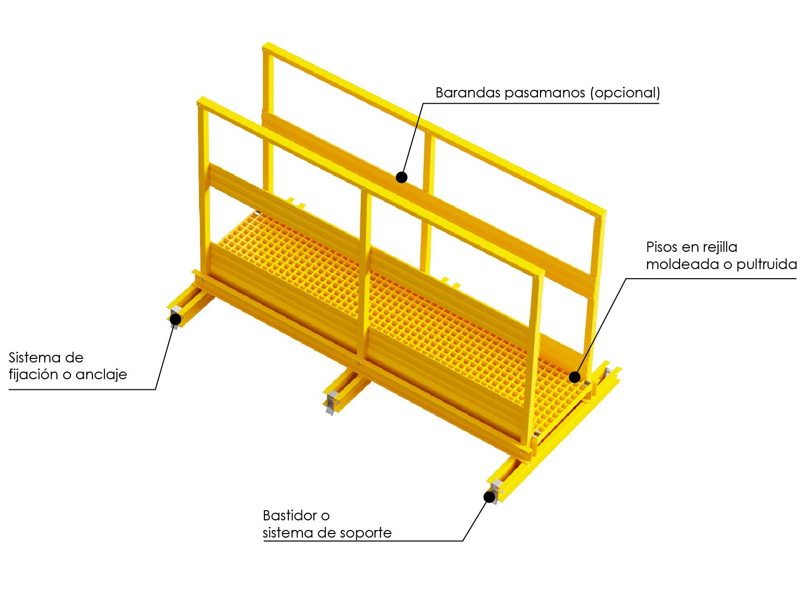Pasarelas Para Cubiertas PRFV HORN
